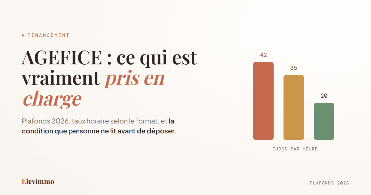 Graphique : trois barres comparant les taux horaires de prise en charge AGEFICE en 2026, 42 euros en présentiel, 35 en distanciel synchrone, 20 en e-learning