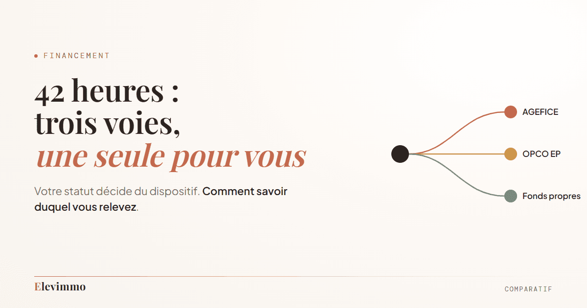 Schema : un point de départ unique d’où partent trois chemins vers l’AGEFICE, l’OPCO EP et le financement sur fonds propres, figurant trois voies exclusives